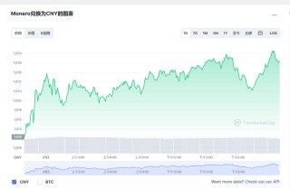 门罗币最新价格_门罗币今日行情走势_mr币价格_20221223